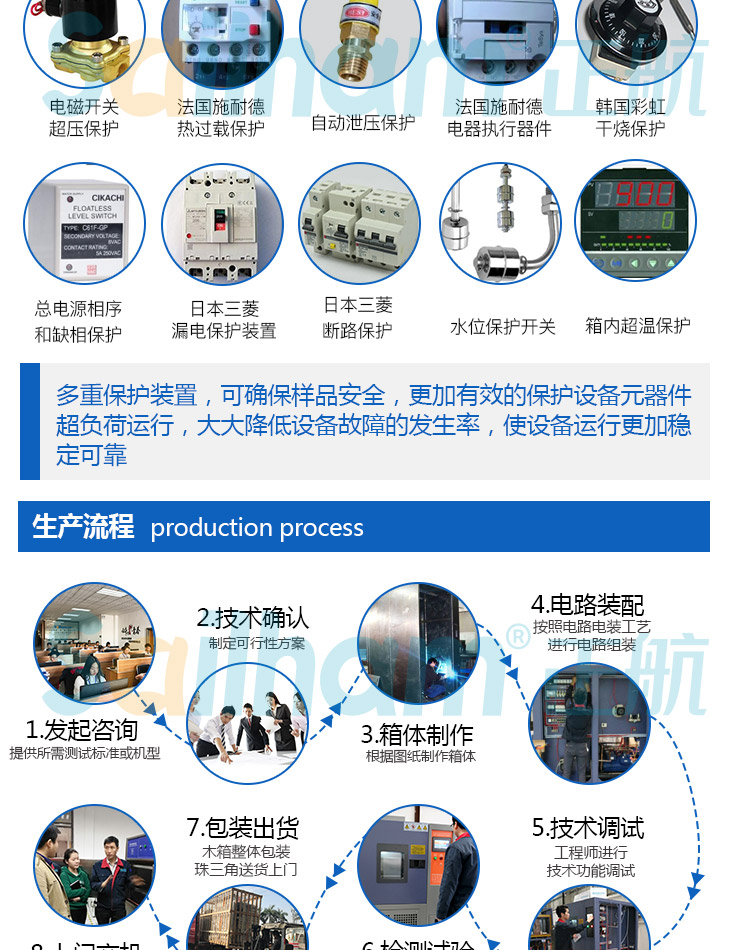 HAST非飽和高壓加速試驗機(jī)有哪些安全保護(hù)裝置