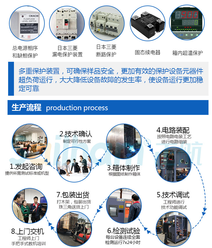 正航完善的生產(chǎn)流程